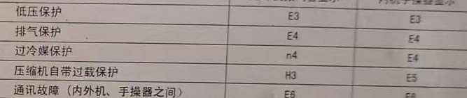 郏县空调电话在哪里找